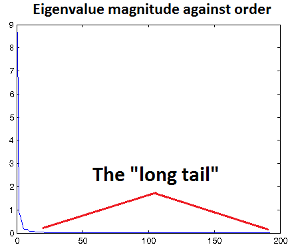 eigenvalues