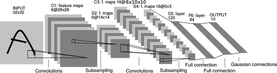 cnn_structure