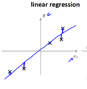 linear_regression