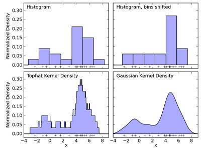 histogram_density_estimation