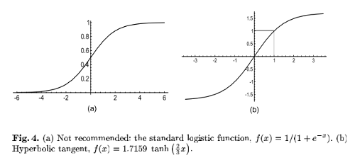 sigmoid