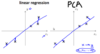 pca_v_lr