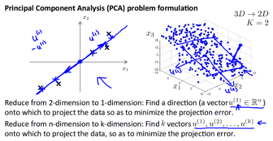 pca_projection